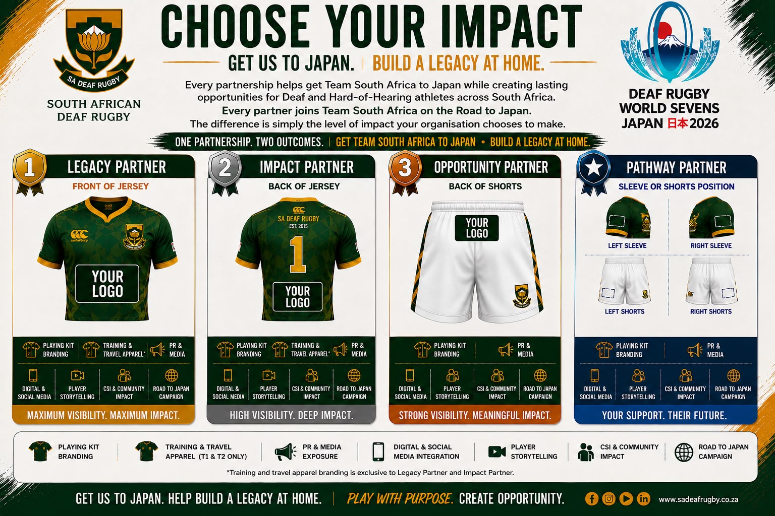 Partnership tiers — Legacy, Impact, Opportunity and Pathway Partner